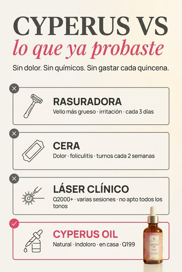 Cyperus vs rasuradora, cera, láser — comparativa clara