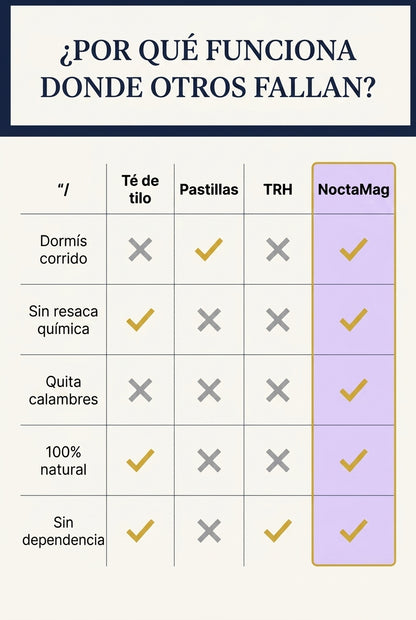 noctamag 07 comparativa
