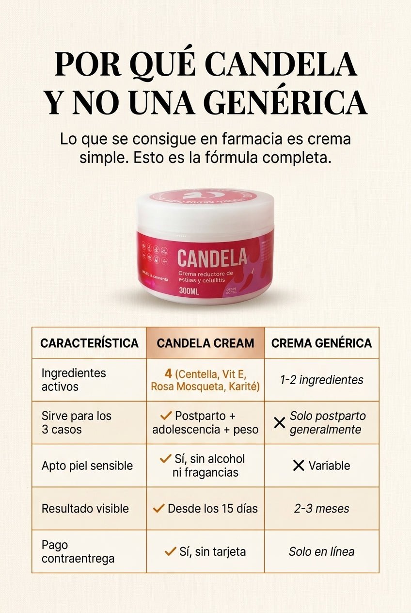 Por qué Candela y no una crema genérica